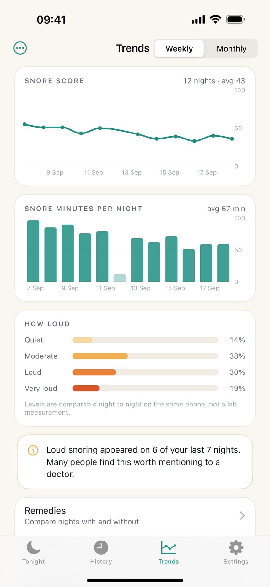 Trends across nights, with weekly and monthly views.